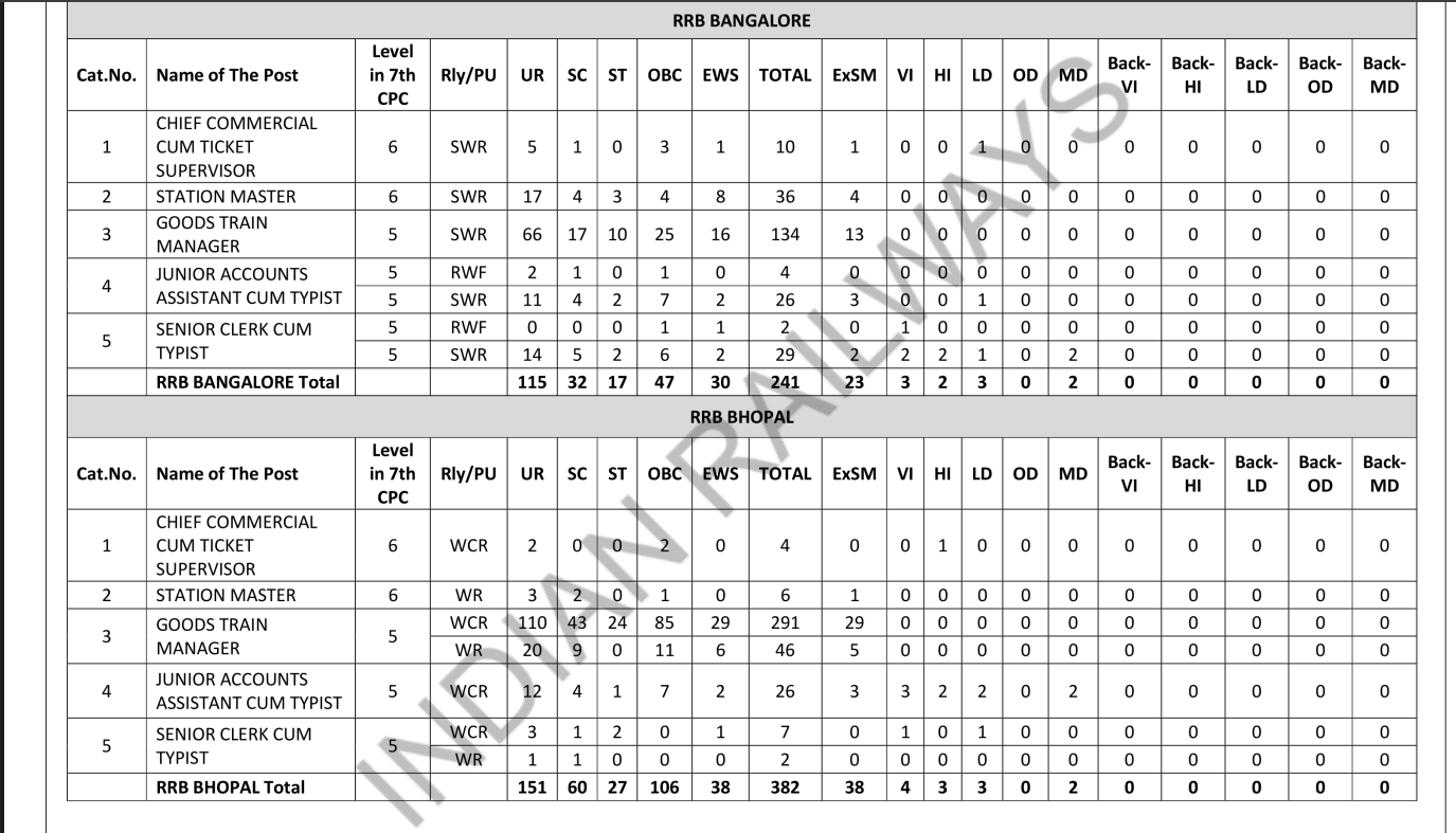 रेलवे RRB NTPC स्नातक फॉर्म 2025 रेलवे RRB NTPC स्नातक फॉर्म 2025