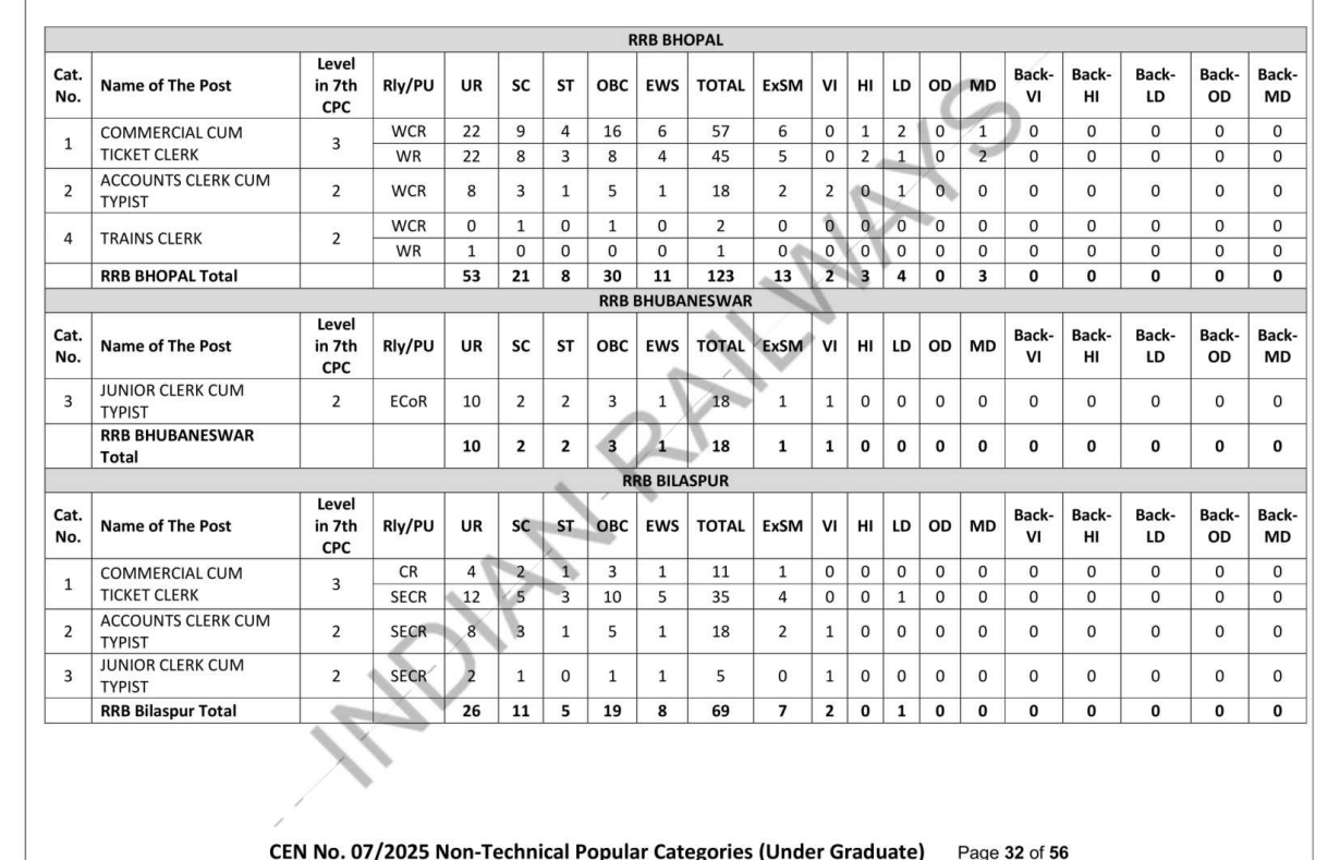 रेलवे RRB NTPC 10+2 ऑनलाइन (गैर-तकनीकी) CEN07/2025