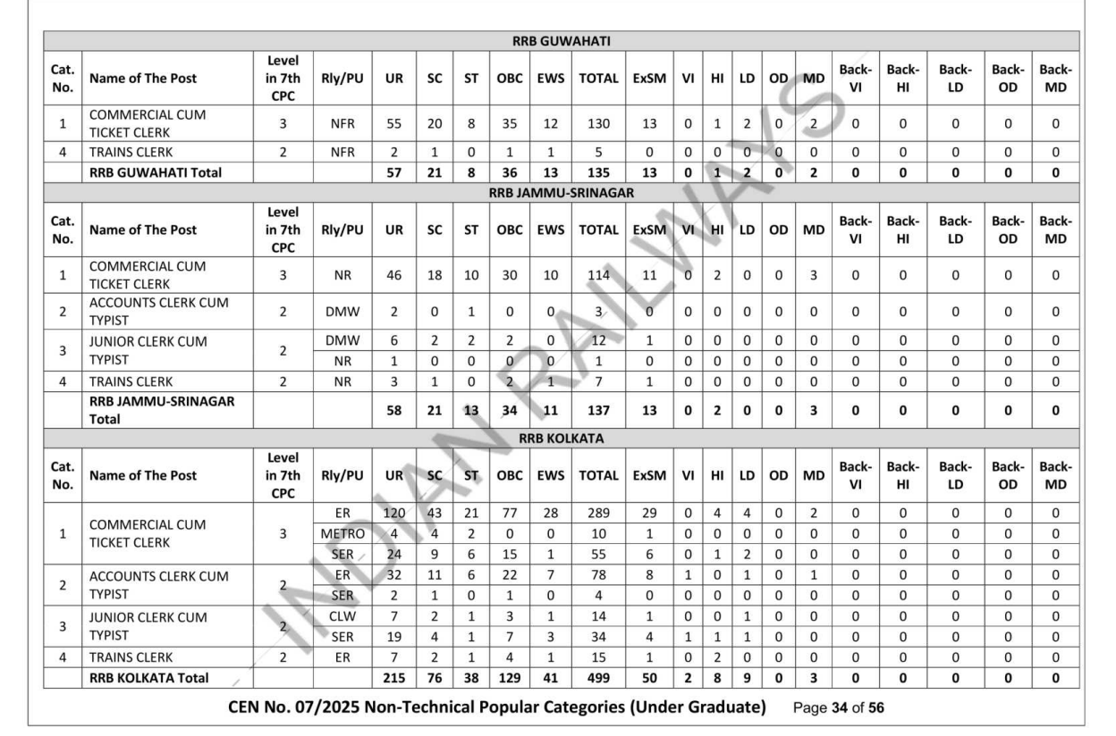 रेलवे RRB NTPC 10+2 ऑनलाइन (गैर-तकनीकी) CEN07/2025