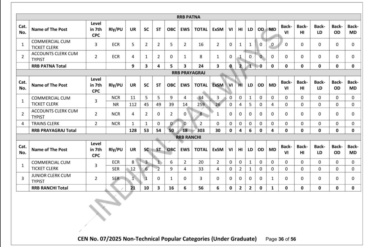 रेलवे RRB NTPC 10+2 ऑनलाइन (गैर-तकनीकी) CEN07/2025