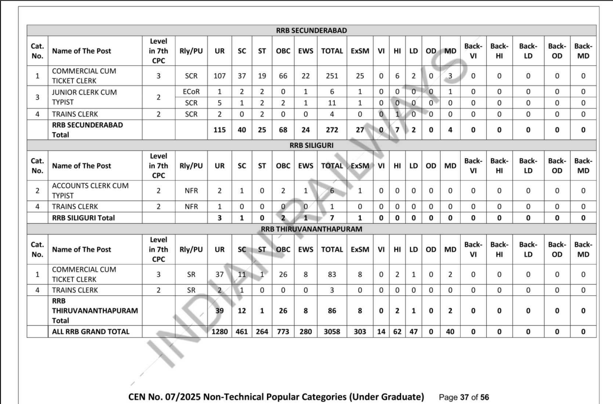 रेलवे RRB NTPC 10+2 ऑनलाइन (गैर-तकनीकी) CEN07/2025 रेलवे RRB NTPC 10+2 ऑनलाइन (गैर-तकनीकी) CEN07/2025